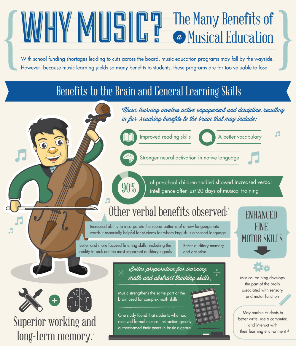what is the importance of music education